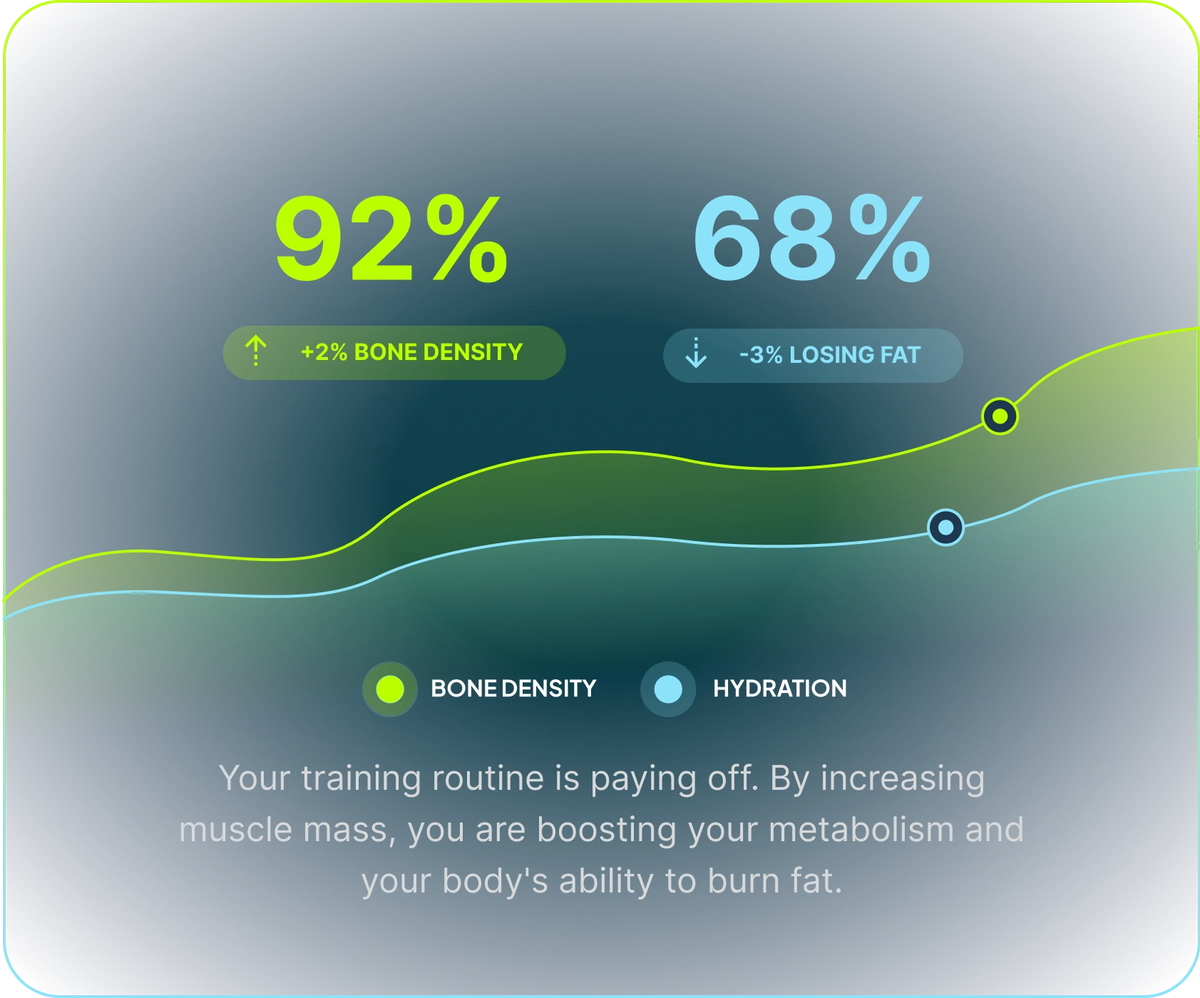 example metrics from hume health app